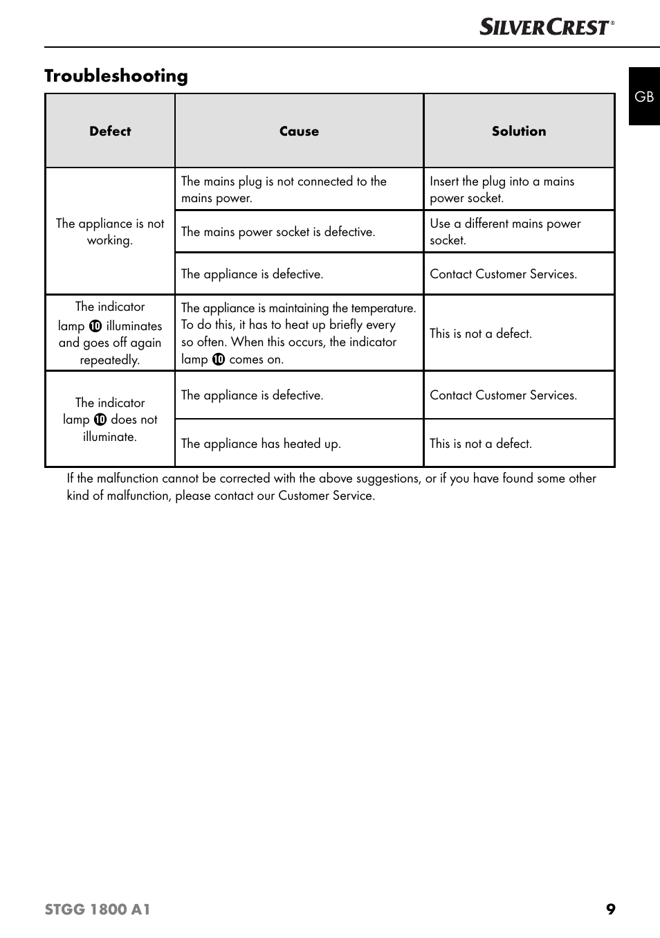 Troubleshooting | Silvercrest STGG 1800 A1 User Manual | Page 12 / 100