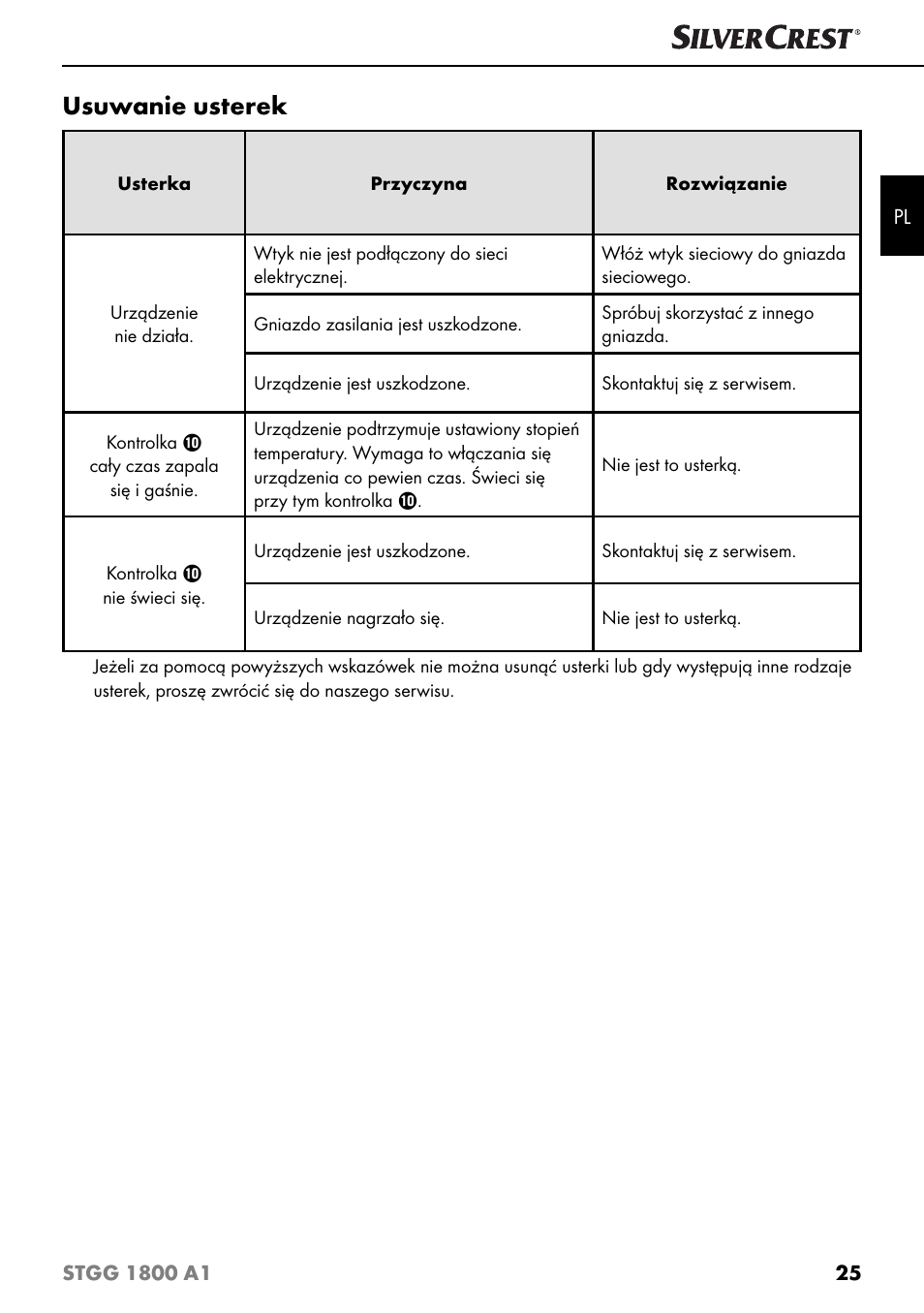 Usuwanie usterek | Silvercrest STGG 1800 A1 User Manual | Page 28 / 100