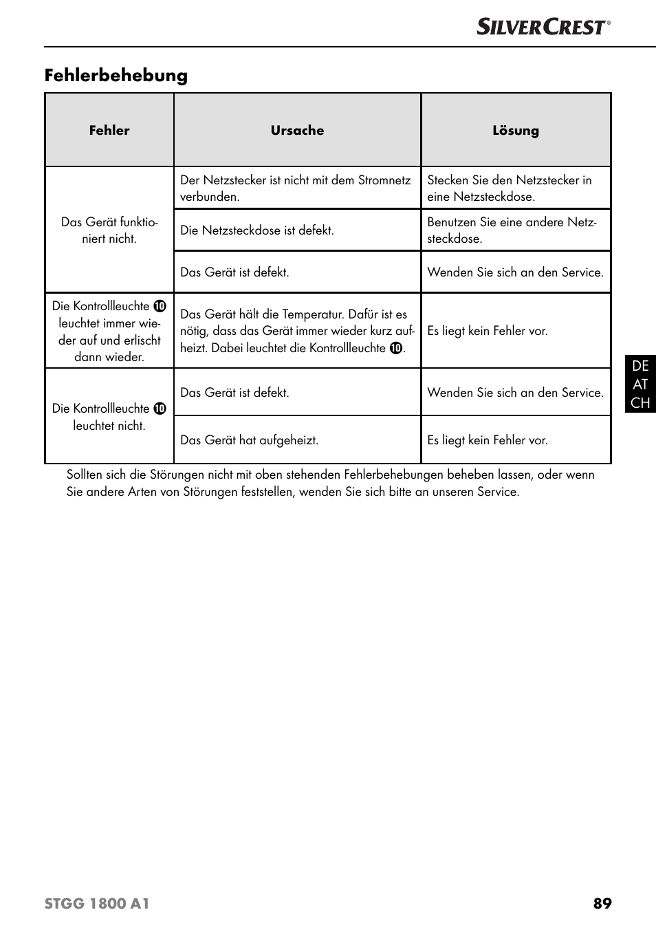 Fehlerbehebung | Silvercrest STGG 1800 A1 User Manual | Page 92 / 100