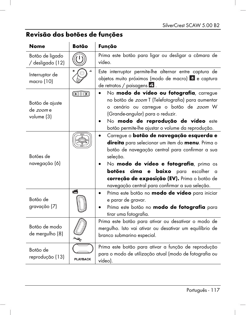 Revisão dos botões de funções | Silvercrest SCAW 5.00 B2 User Manual | Page 119 / 364