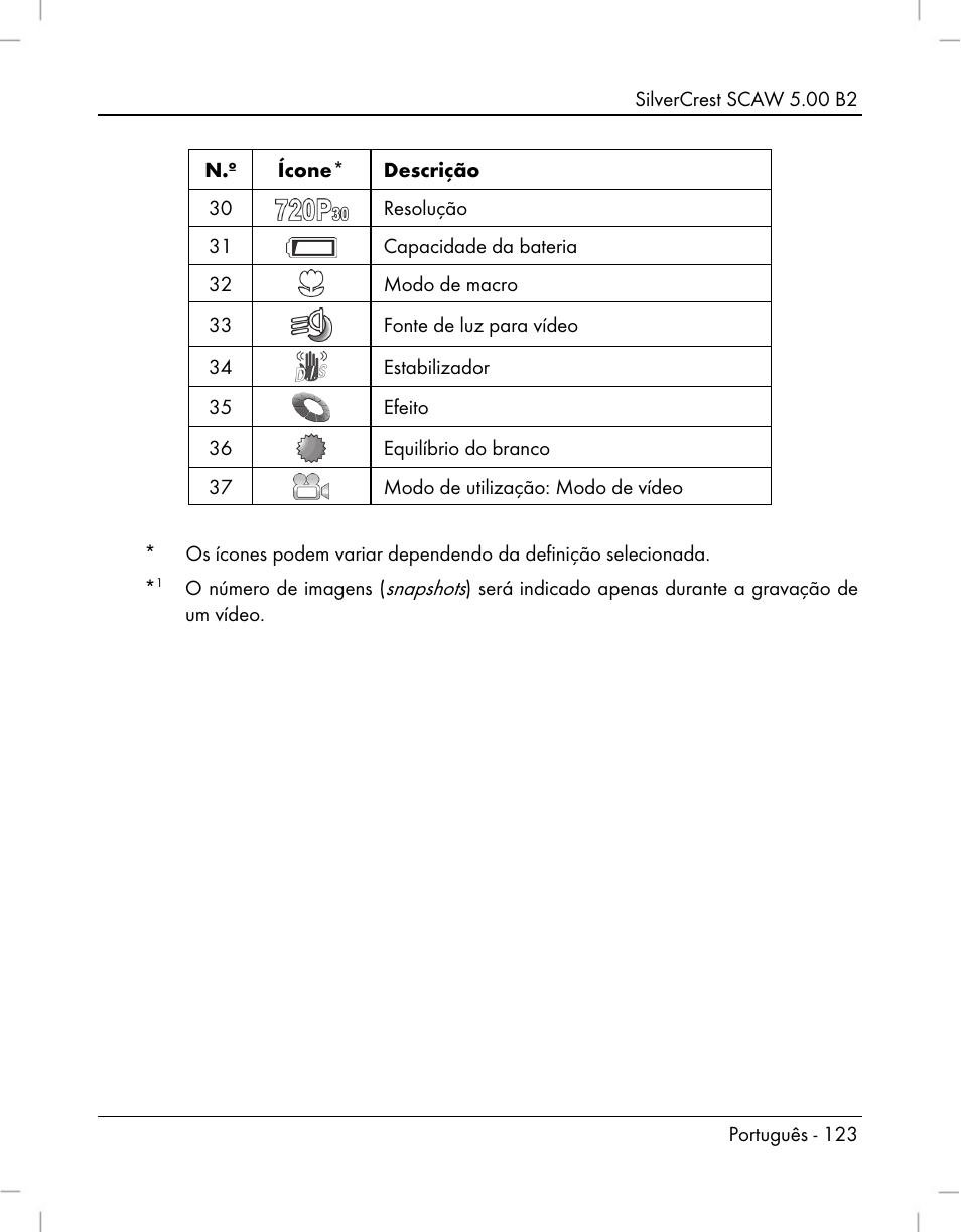 Silvercrest SCAW 5.00 B2 User Manual | Page 125 / 364