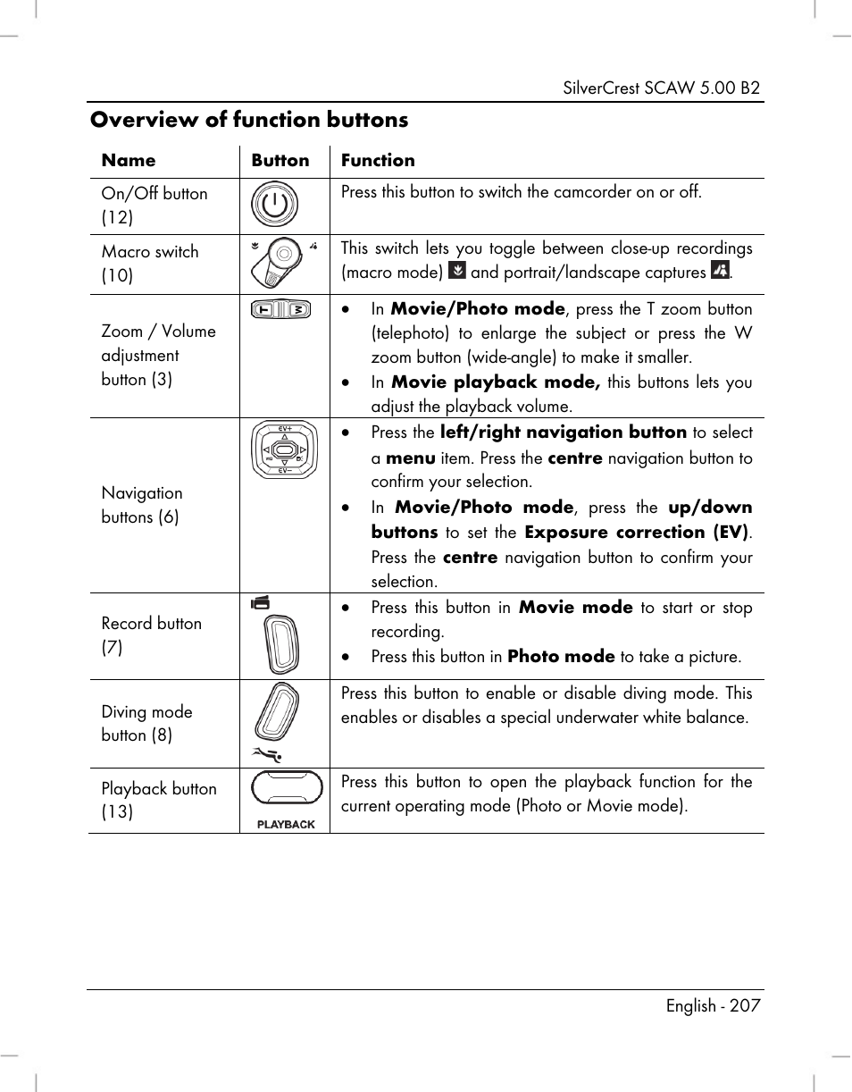 Overview of function buttons | Silvercrest SCAW 5.00 B2 User Manual | Page 209 / 364