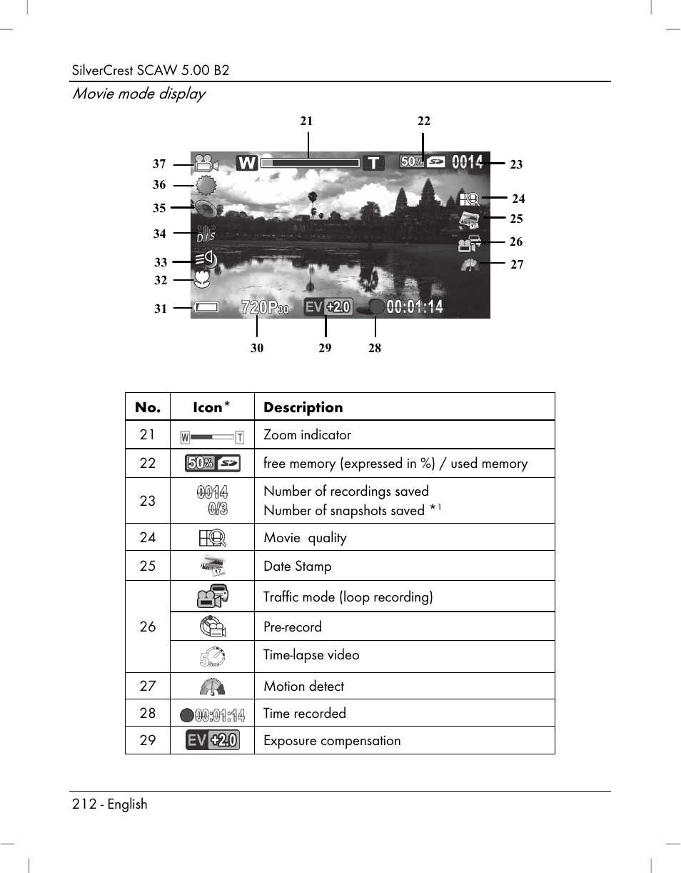 Movie mode display | Silvercrest SCAW 5.00 B2 User Manual | Page 214 / 364