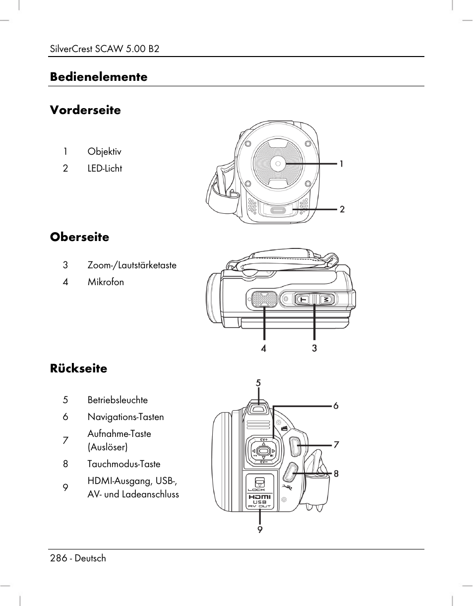 Bedienelemente vorderseite, Oberseite, Rückseite | Silvercrest SCAW 5.00 B2 User Manual | Page 288 / 364