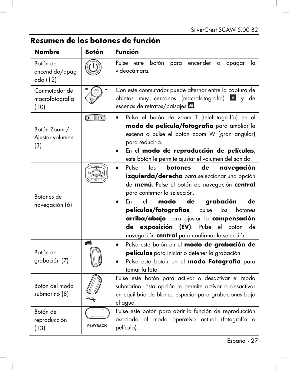 Resumen de los botones de función | Silvercrest SCAW 5.00 B2 User Manual | Page 29 / 364