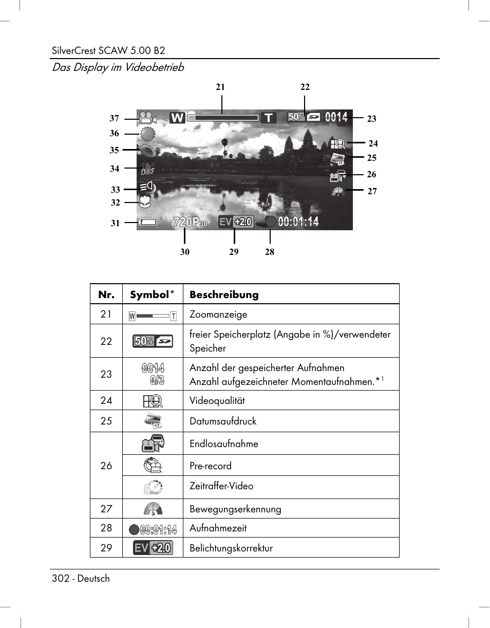 Das display im videobetrieb | Silvercrest SCAW 5.00 B2 User Manual | Page 304 / 364