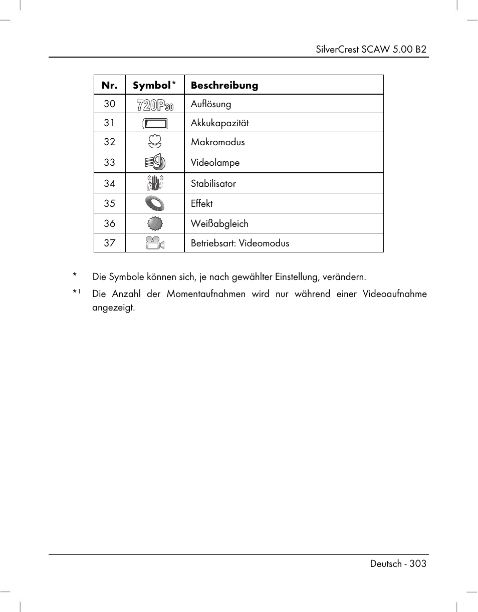 Silvercrest SCAW 5.00 B2 User Manual | Page 305 / 364