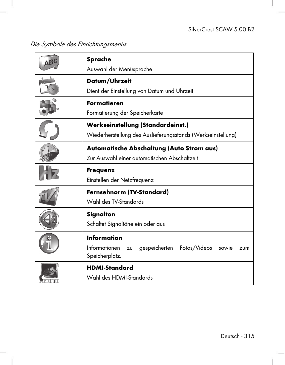 Die symbole des einrichtungsmenüs | Silvercrest SCAW 5.00 B2 User Manual | Page 317 / 364