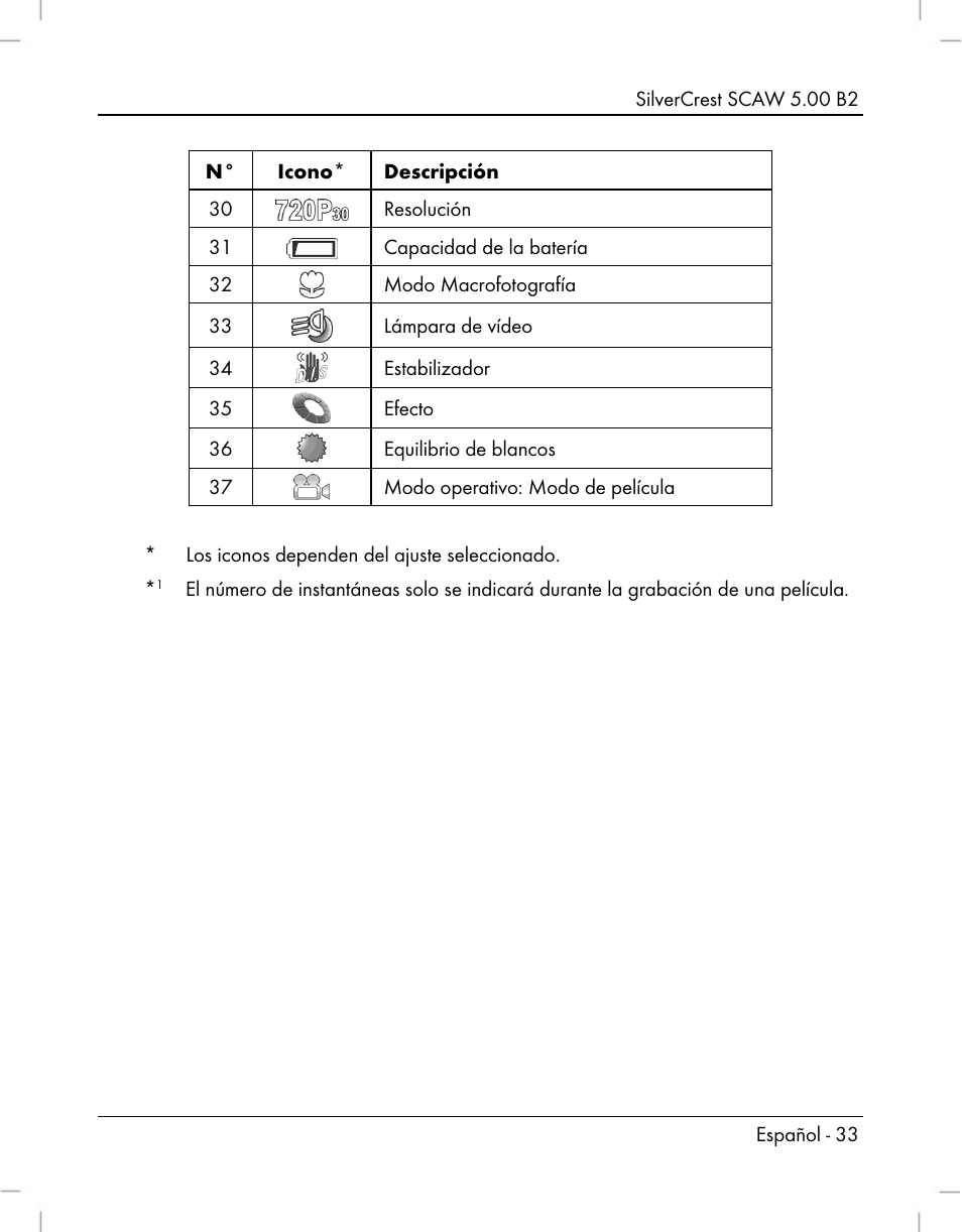 Silvercrest SCAW 5.00 B2 User Manual | Page 35 / 364