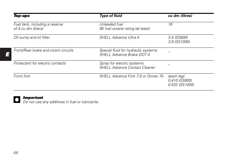 Ducati SUPERSPORT 800 User Manual | Page 68 / 86