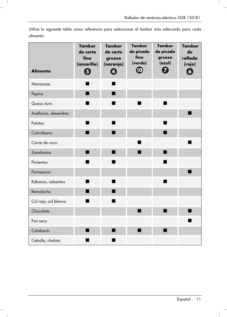 Silvercrest SGR 150 B1 User Manual | Page 13 / 88