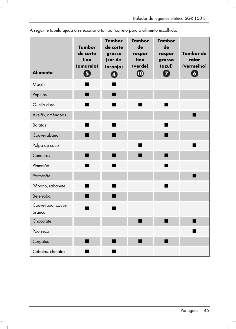 Silvercrest SGR 150 B1 User Manual | Page 47 / 88