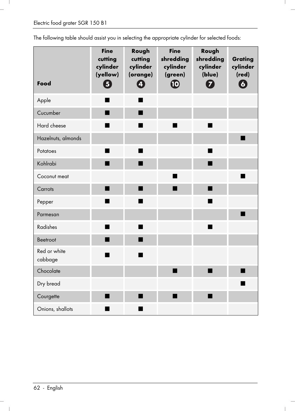 Silvercrest SGR 150 B1 User Manual | Page 64 / 88