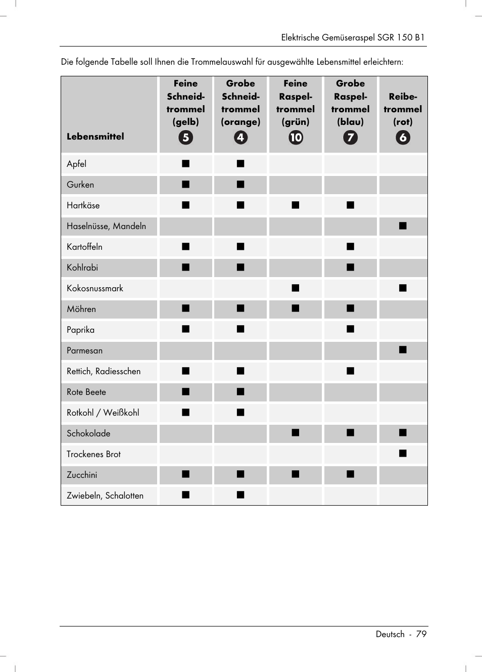 Silvercrest SGR 150 B1 User Manual | Page 81 / 88