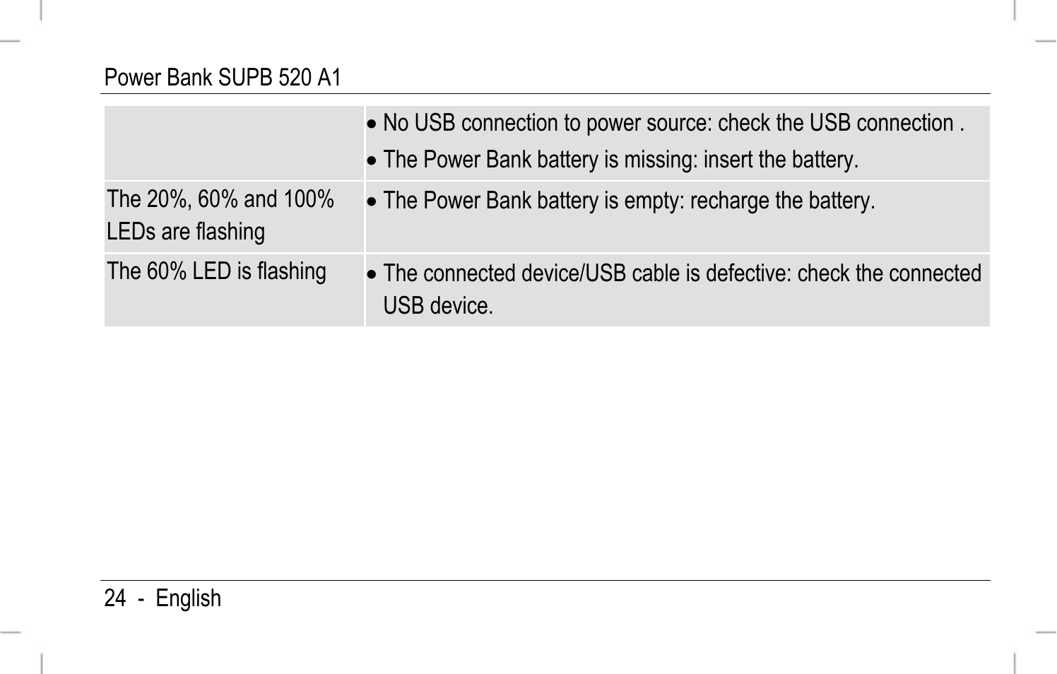 Silvercrest SURB 520 A1 User Manual | Page 25 / 30