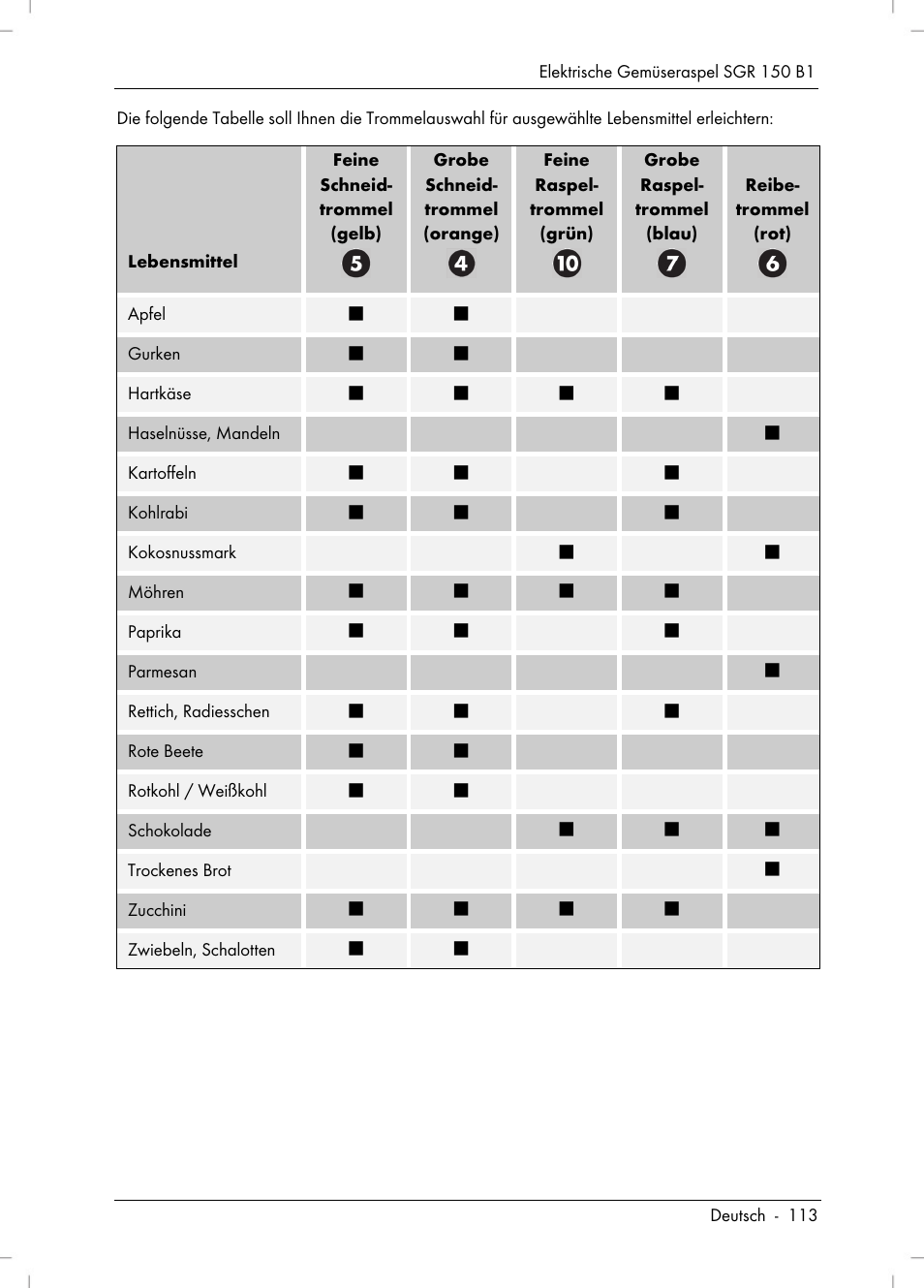Silvercrest SGR 150 B1 User Manual | Page 115 / 122