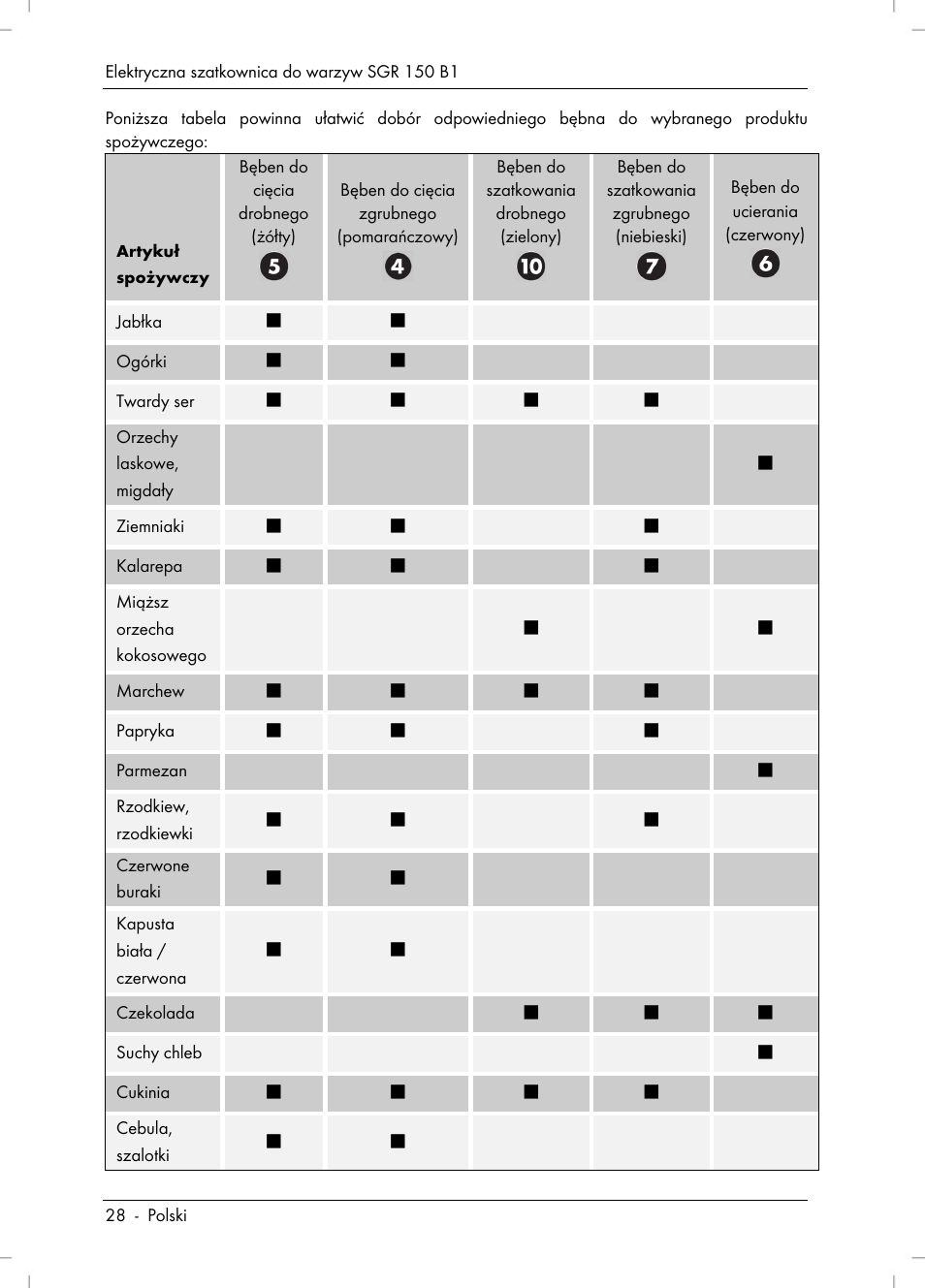 Silvercrest SGR 150 B1 User Manual | Page 30 / 122