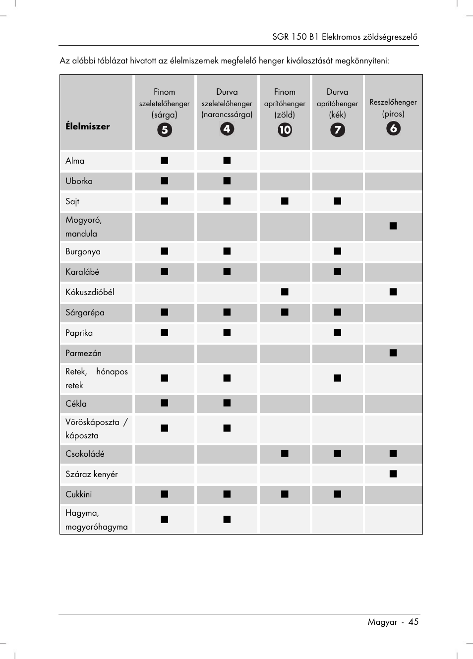 Silvercrest SGR 150 B1 User Manual | Page 47 / 122