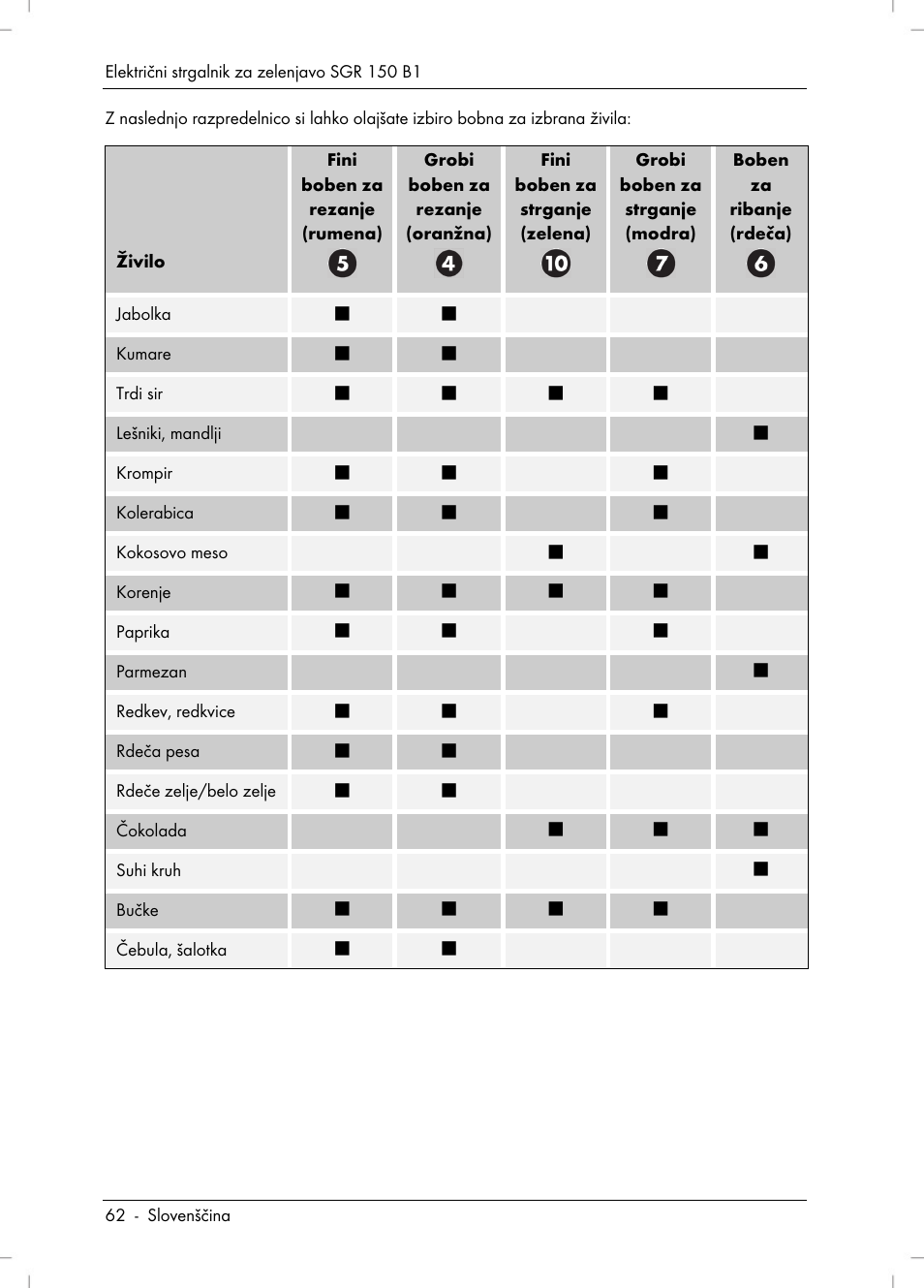 Silvercrest SGR 150 B1 User Manual | Page 64 / 122