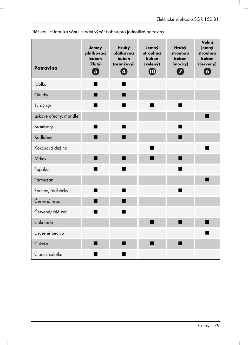 Silvercrest SGR 150 B1 User Manual | Page 81 / 122