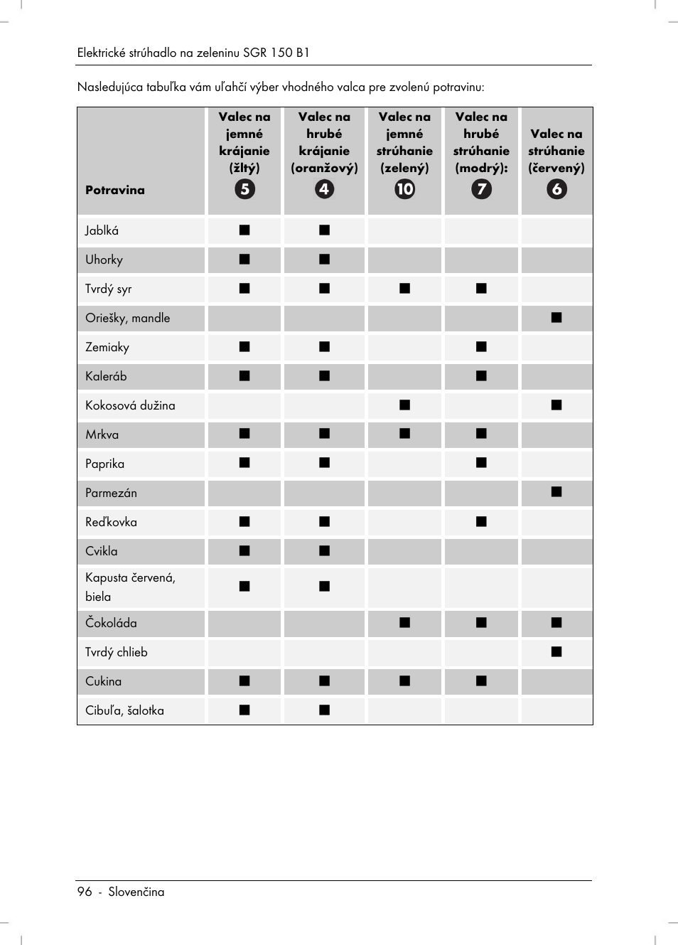 Silvercrest SGR 150 B1 User Manual | Page 98 / 122
