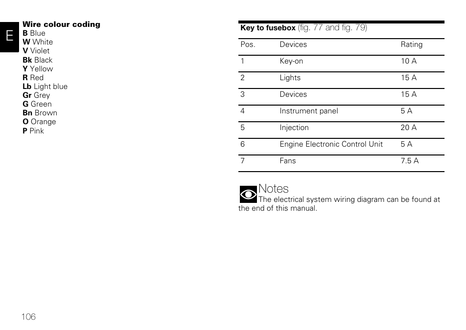Ducati 848 User Manual | Page 107 / 122