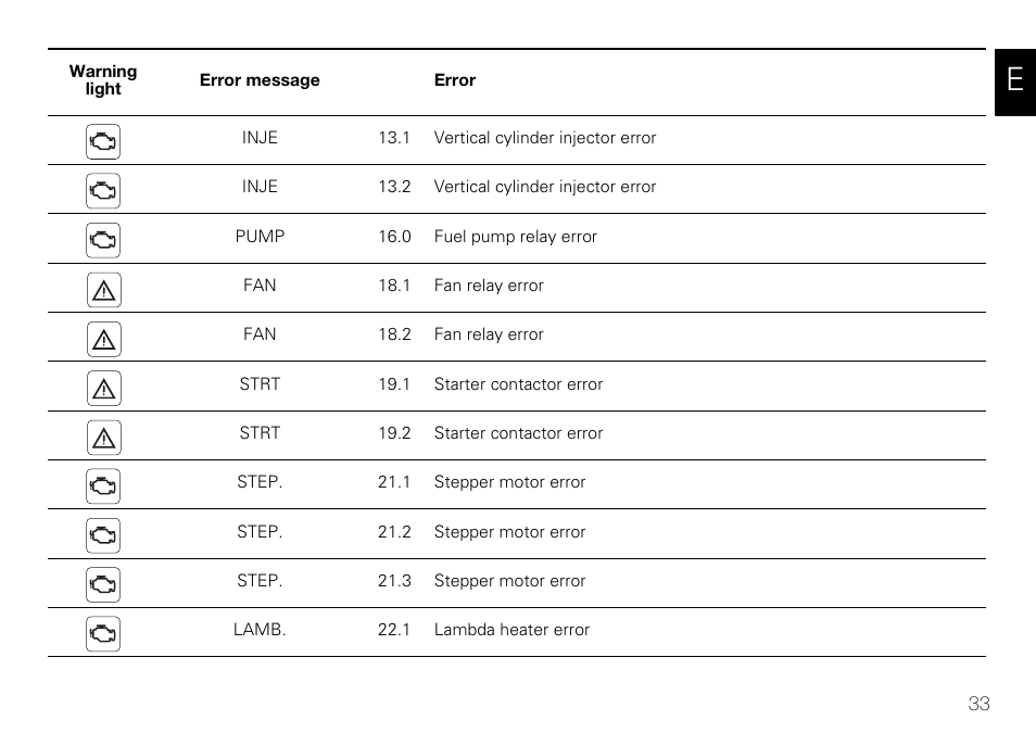 Ducati 848 User Manual | Page 34 / 122