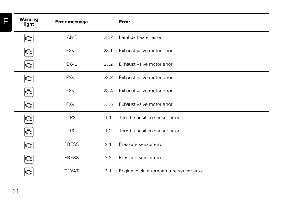 Ducati 848 User Manual | Page 35 / 122