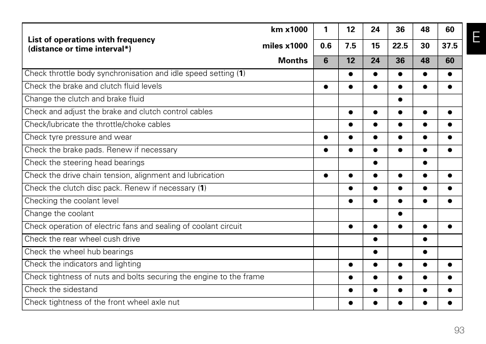 Ducati 848 User Manual | Page 94 / 122