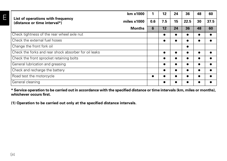 Ducati 848 User Manual | Page 95 / 122