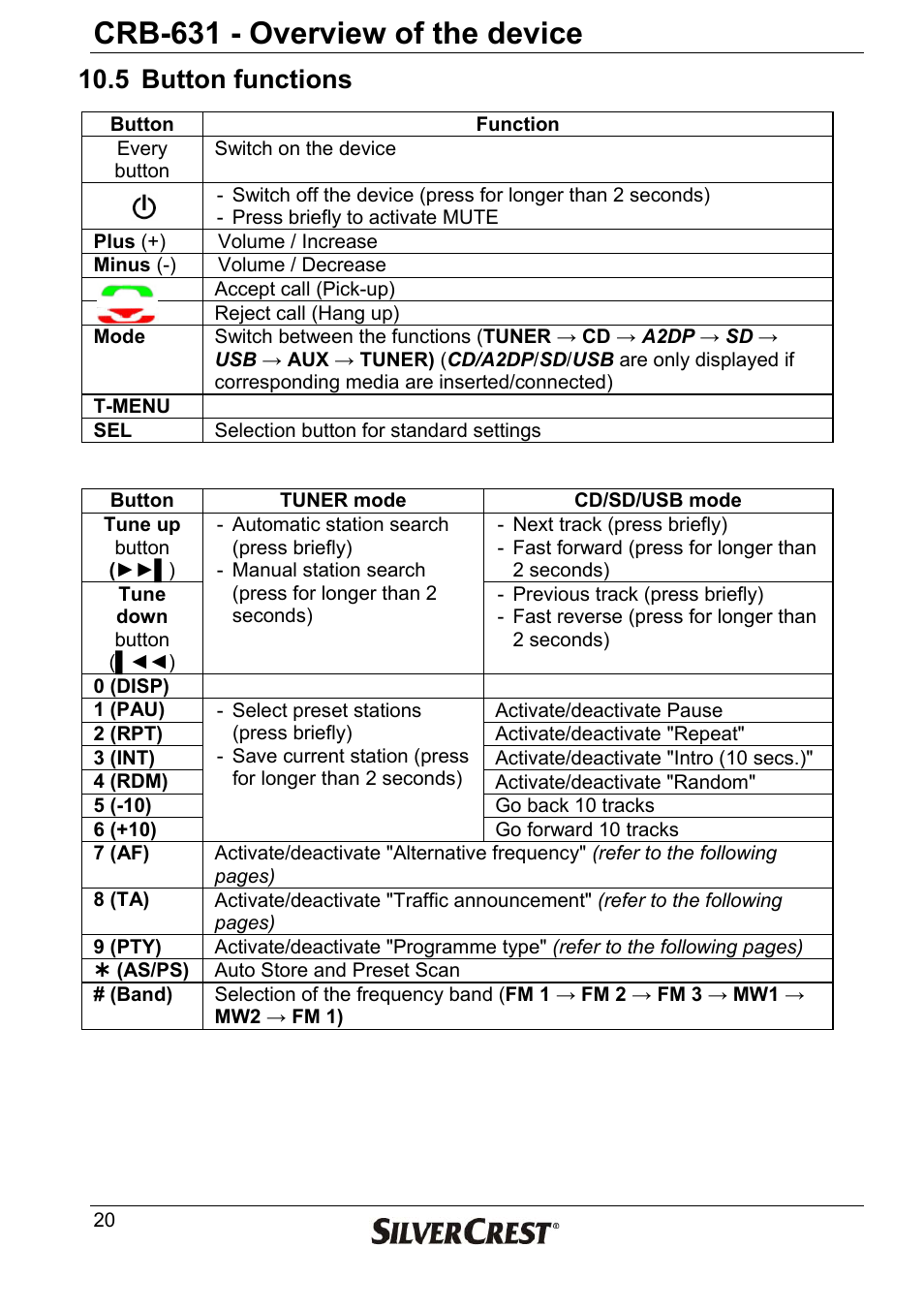 Crb-631 - overview of the device, 5 button functions | Silvercrest CRB-631 User Manual | Page 20 / 44