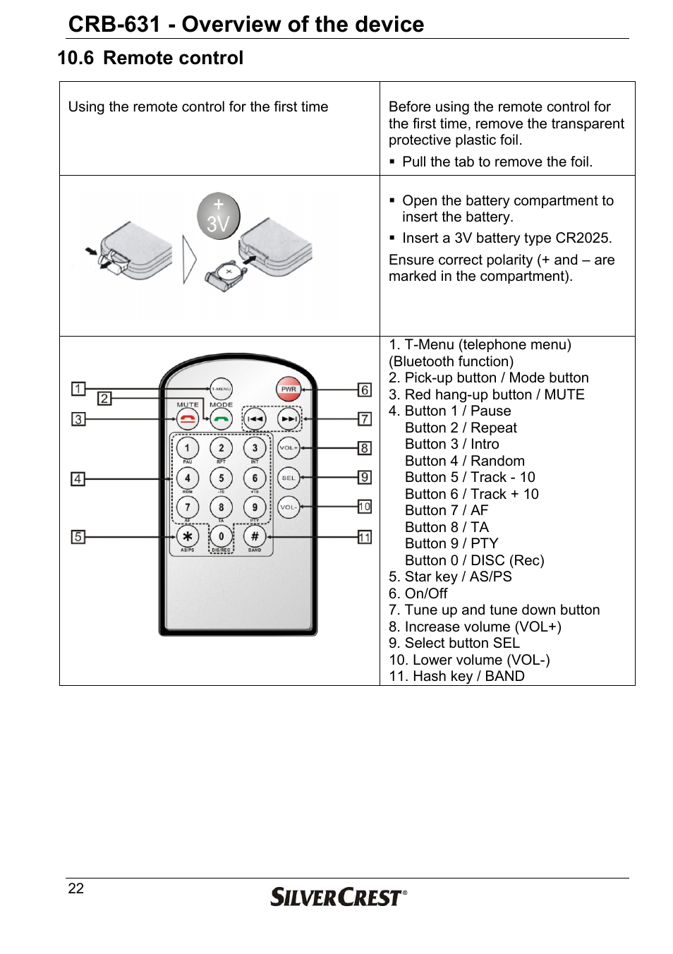 Crb-631 - overview of the device, 6 remote control | Silvercrest CRB-631 User Manual | Page 22 / 44