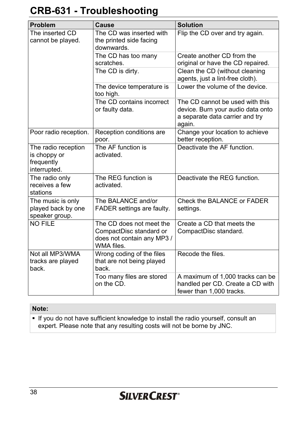 Crb-631 - troubleshooting | Silvercrest CRB-631 User Manual | Page 38 / 44