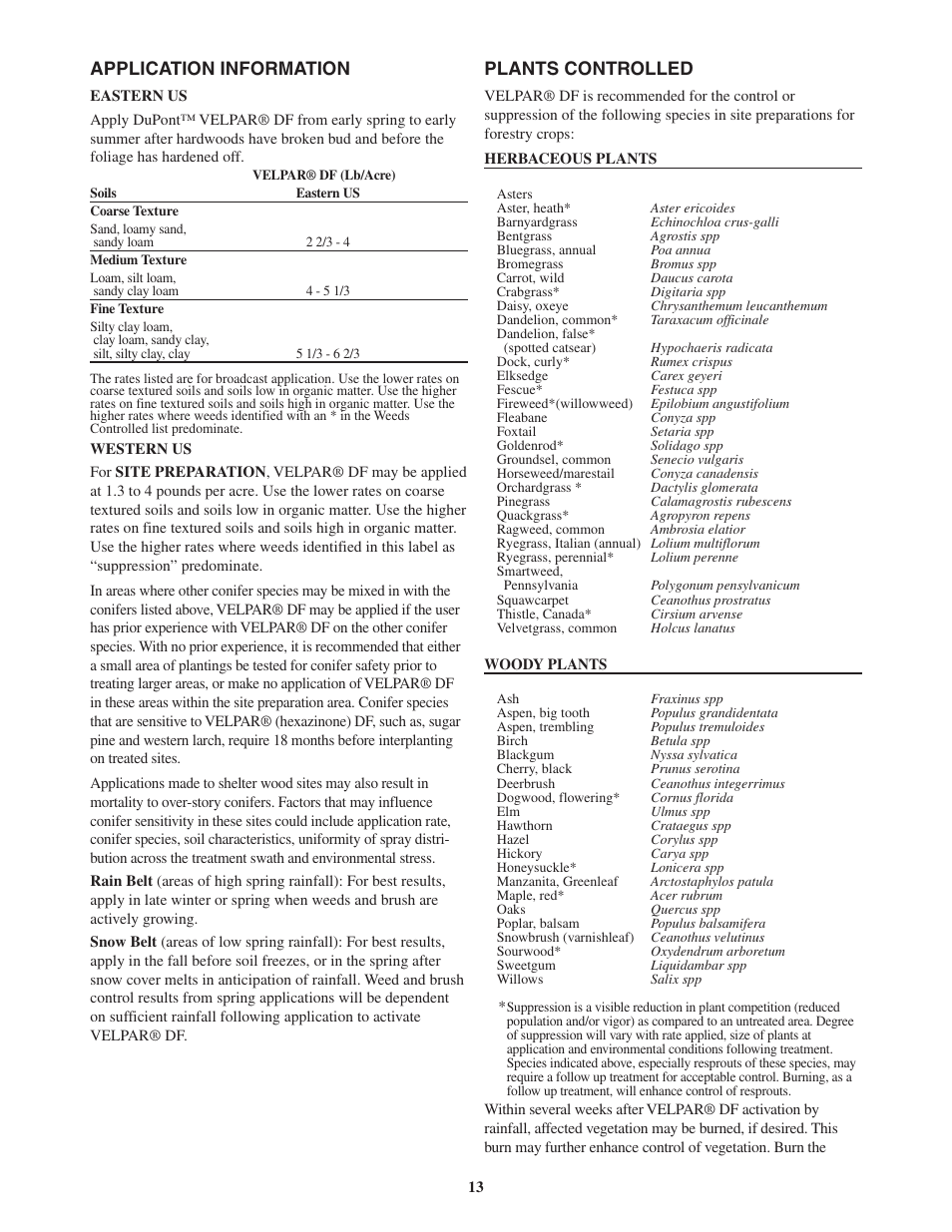 Application information, Plants controlled | DuPont Authentication Velpar H - 65190 User Manual | Page 15 / 27