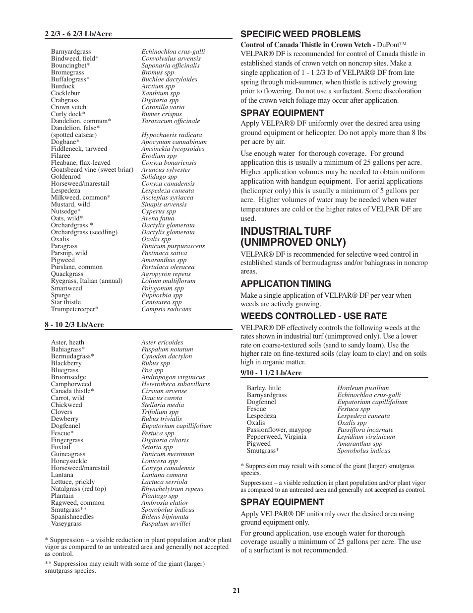 Industrial turf (unimproved only), Specific weed problems, Spray equipment | Application timing, Weeds controlled - use rate | DuPont Authentication Velpar H - 65190 User Manual | Page 23 / 27