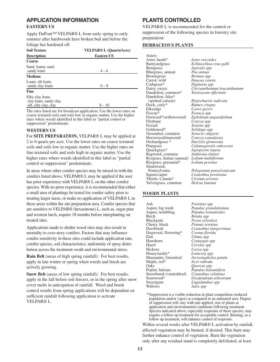 Application information, Plants controlled | DuPont Authentication Velpar H - 65396 User Manual | Page 15 / 27