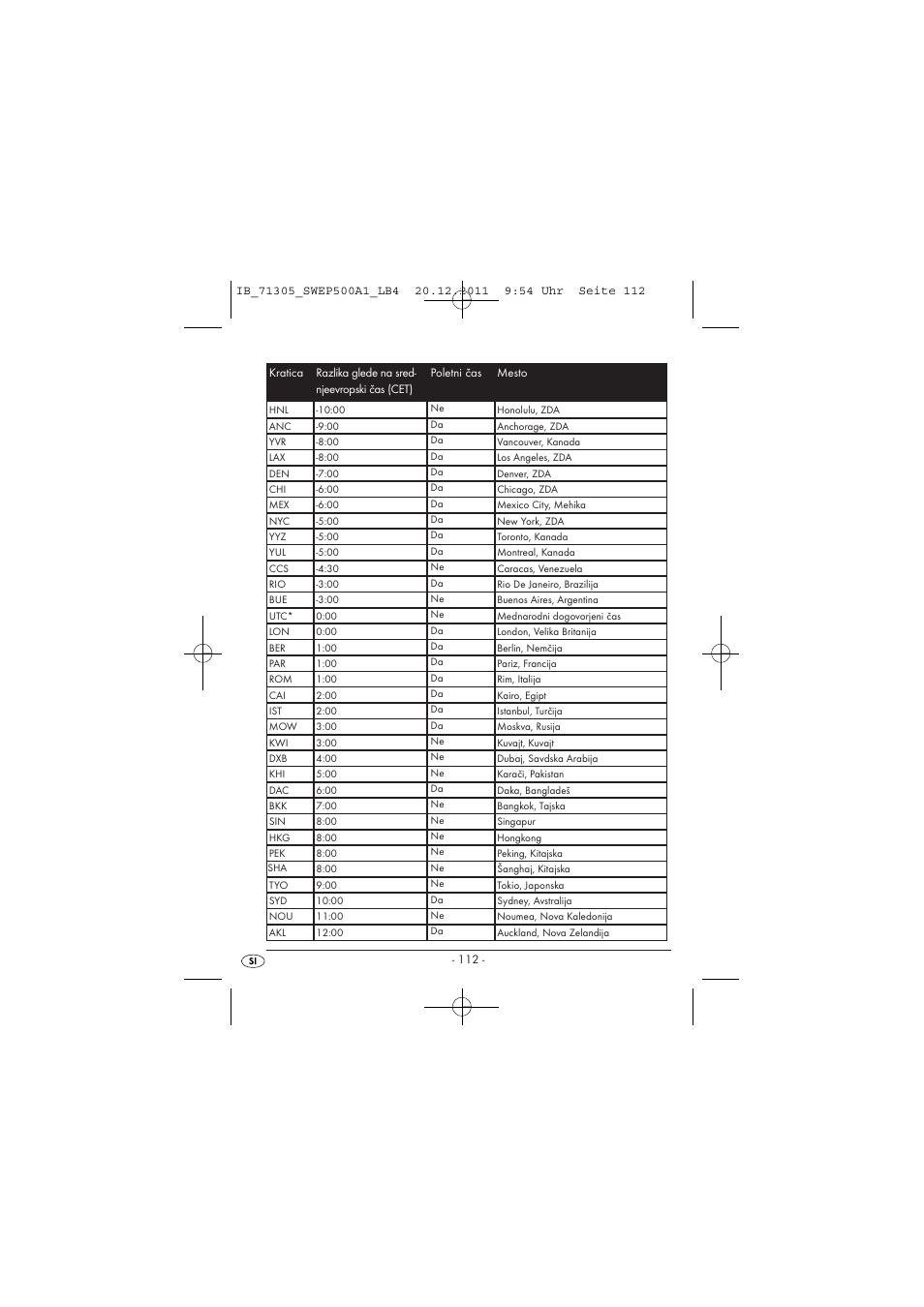 Silvercrest SWEP 500 A1 User Manual | Page 114 / 226
