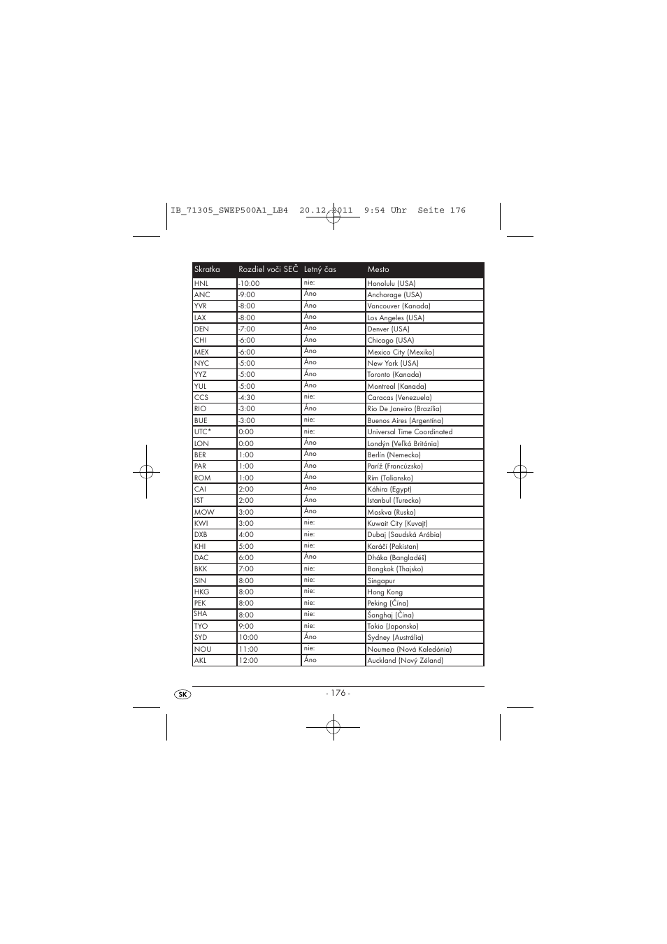 Silvercrest SWEP 500 A1 User Manual | Page 178 / 226