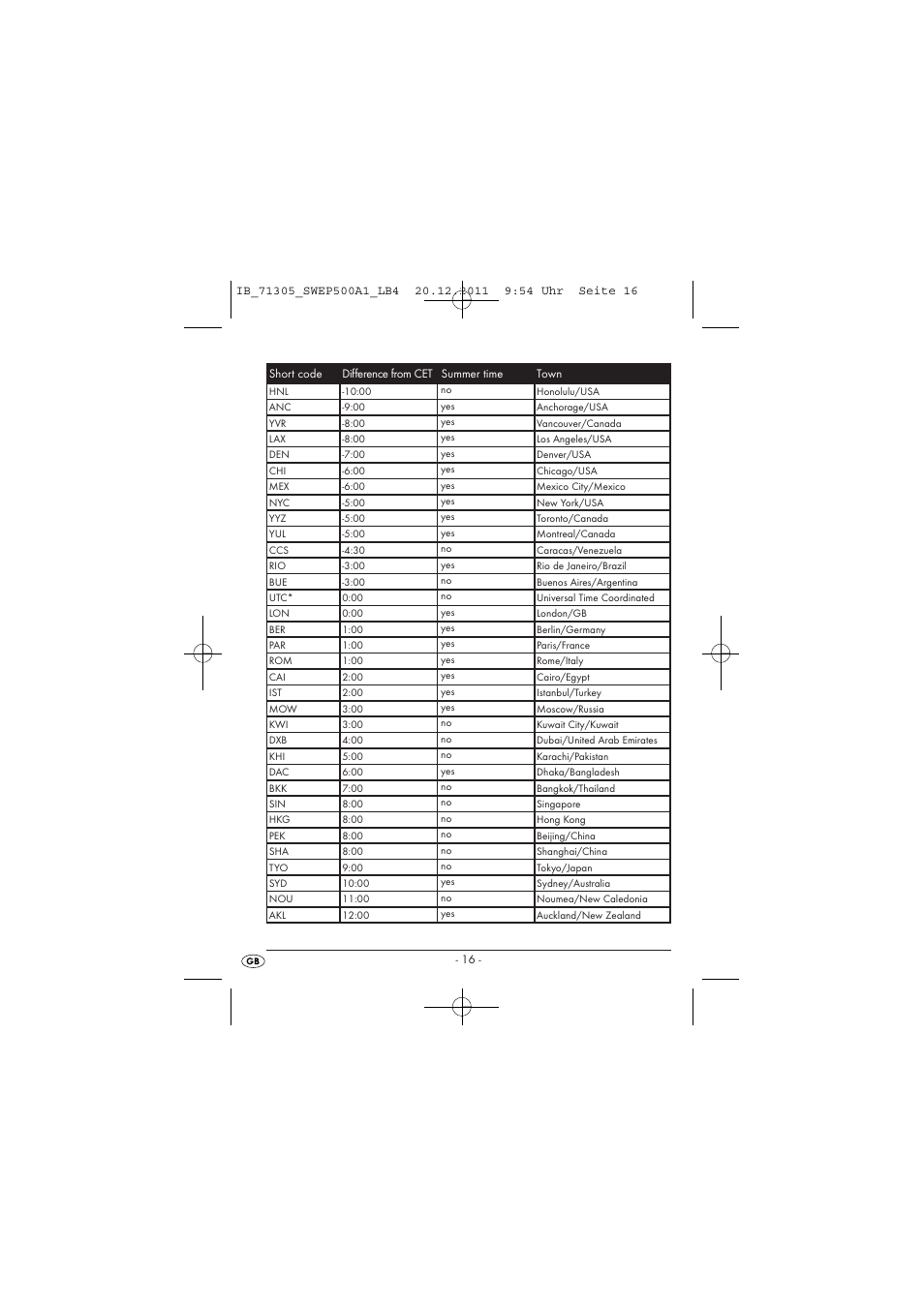 Silvercrest SWEP 500 A1 User Manual | Page 18 / 226