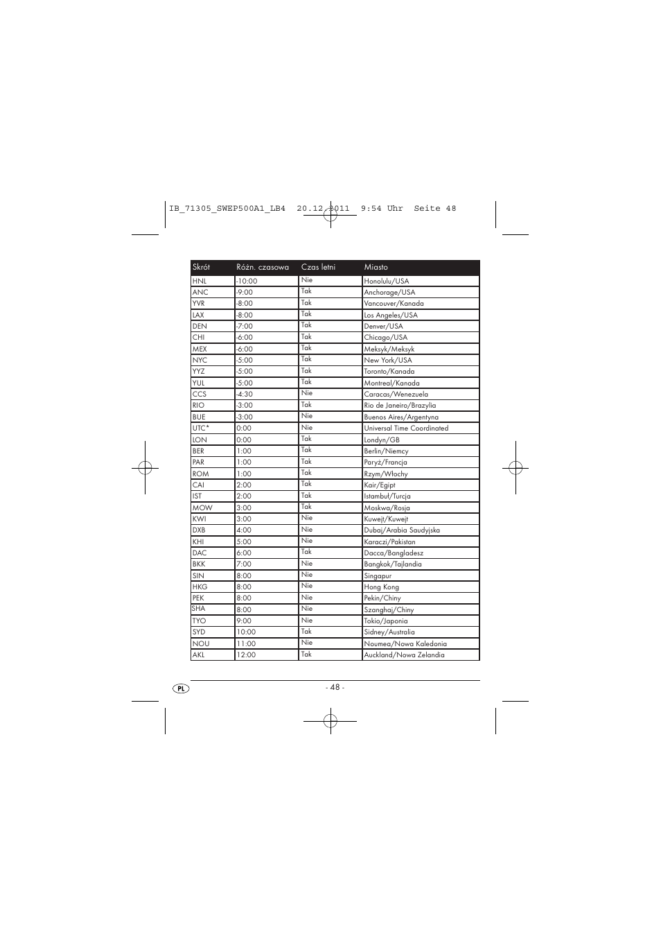 Silvercrest SWEP 500 A1 User Manual | Page 50 / 226