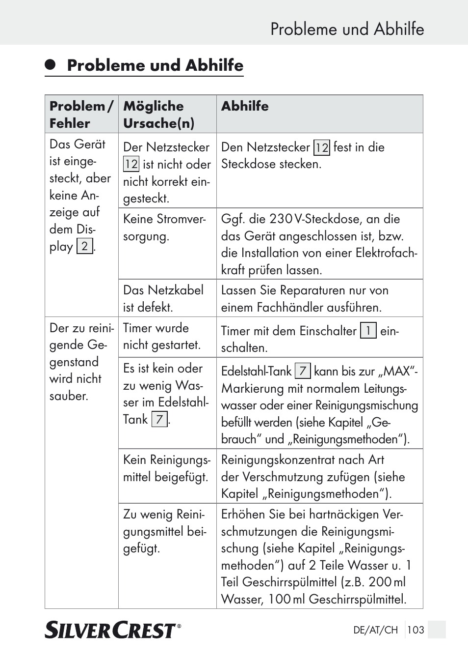 Probleme und abhilfe | Silvercrest SUR 46 A1 User Manual | Page 103 / 109