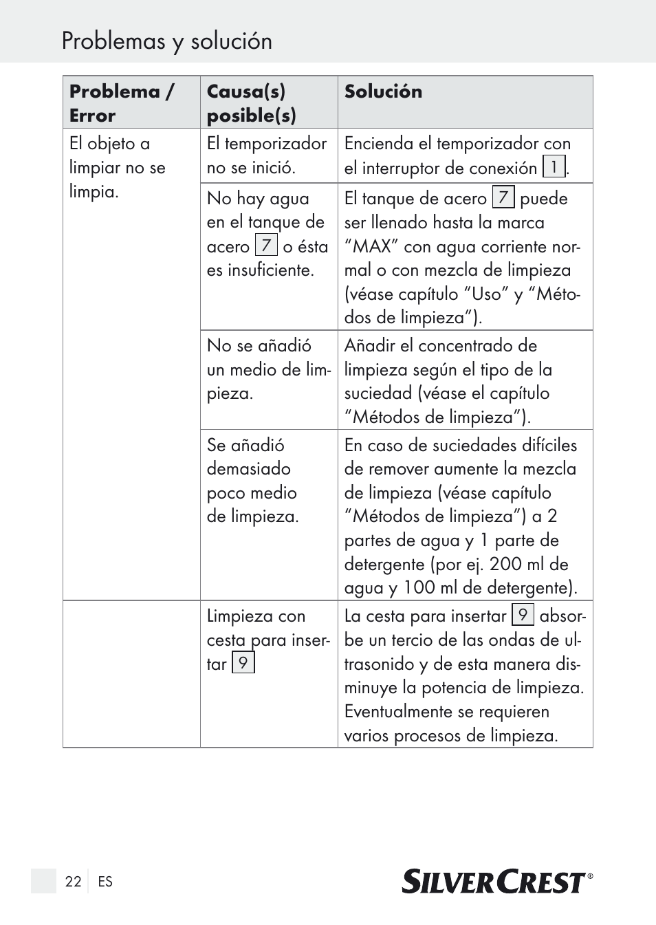 Problemas y solución | Silvercrest SUR 46 A1 User Manual | Page 22 / 109