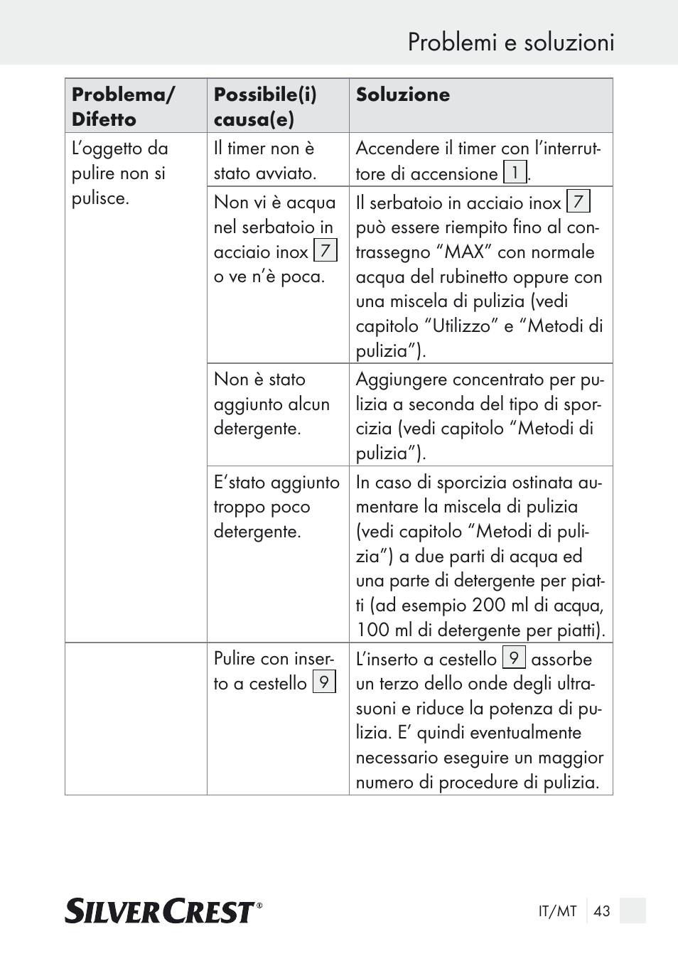 Problemi e soluzioni | Silvercrest SUR 46 A1 User Manual | Page 43 / 109