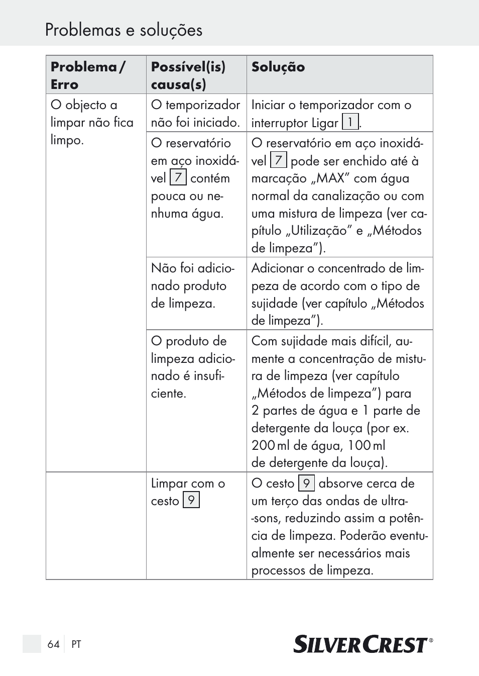 Problemas e soluções | Silvercrest SUR 46 A1 User Manual | Page 64 / 109