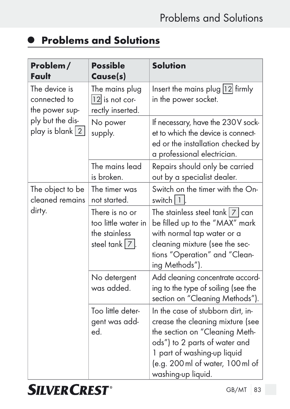 Problems and solutions | Silvercrest SUR 46 A1 User Manual | Page 83 / 109