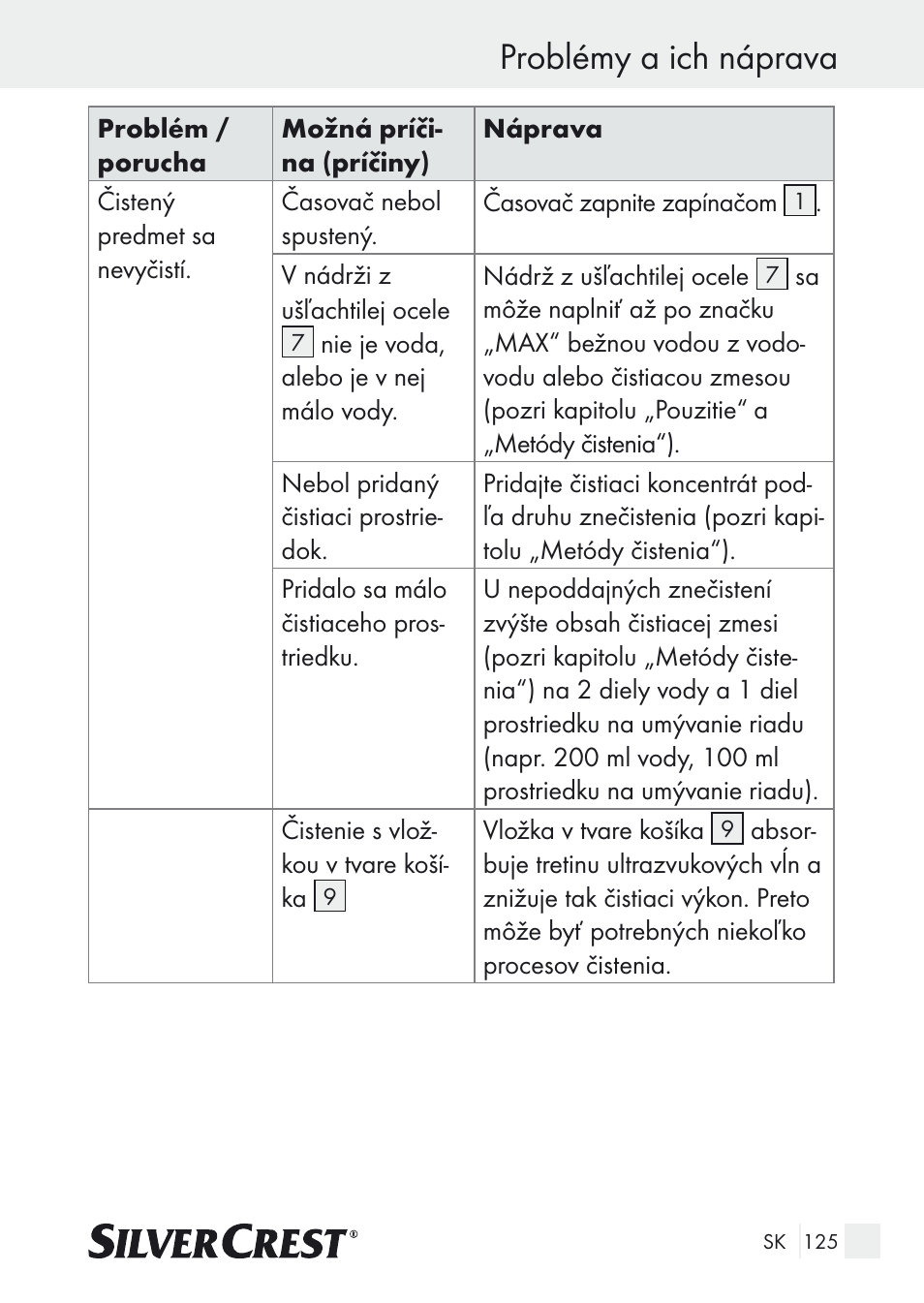 Problémy a ich náprava | Silvercrest SUR 46 A1 User Manual | Page 125 / 149