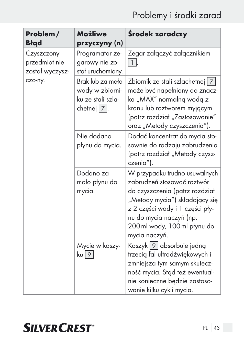 Problemy i środki zarad | Silvercrest SUR 46 A1 User Manual | Page 43 / 149