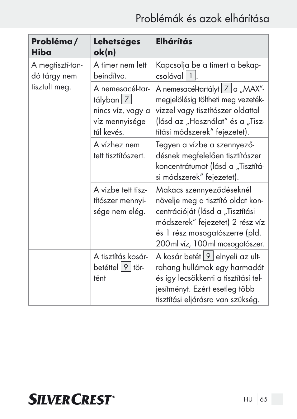 Problémák és azok elhárítása | Silvercrest SUR 46 A1 User Manual | Page 65 / 149