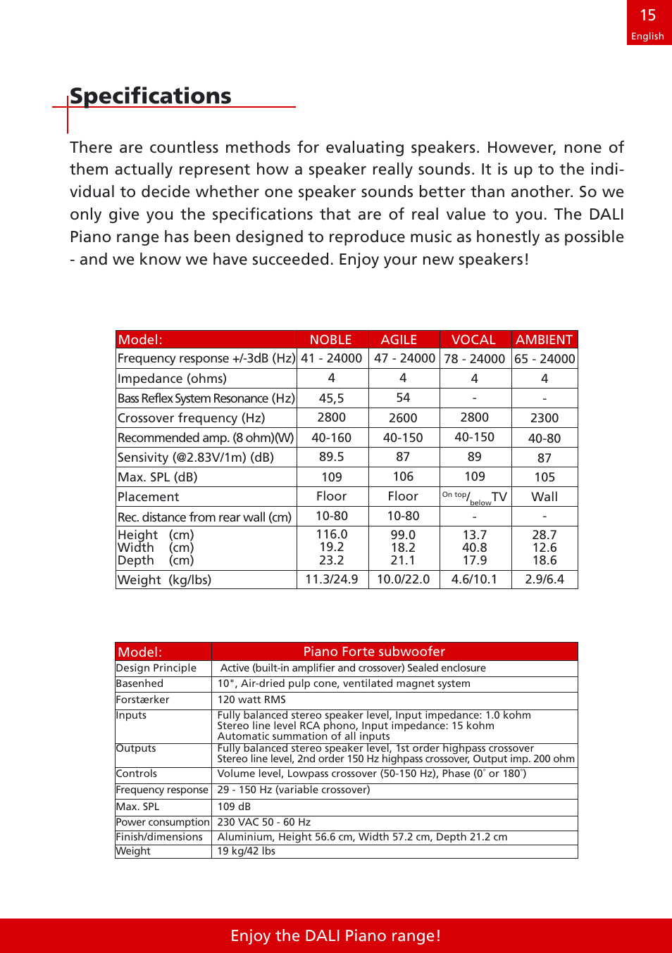 Specifications | DALI Loudspeakers speakers User Manual | Page 15 / 16