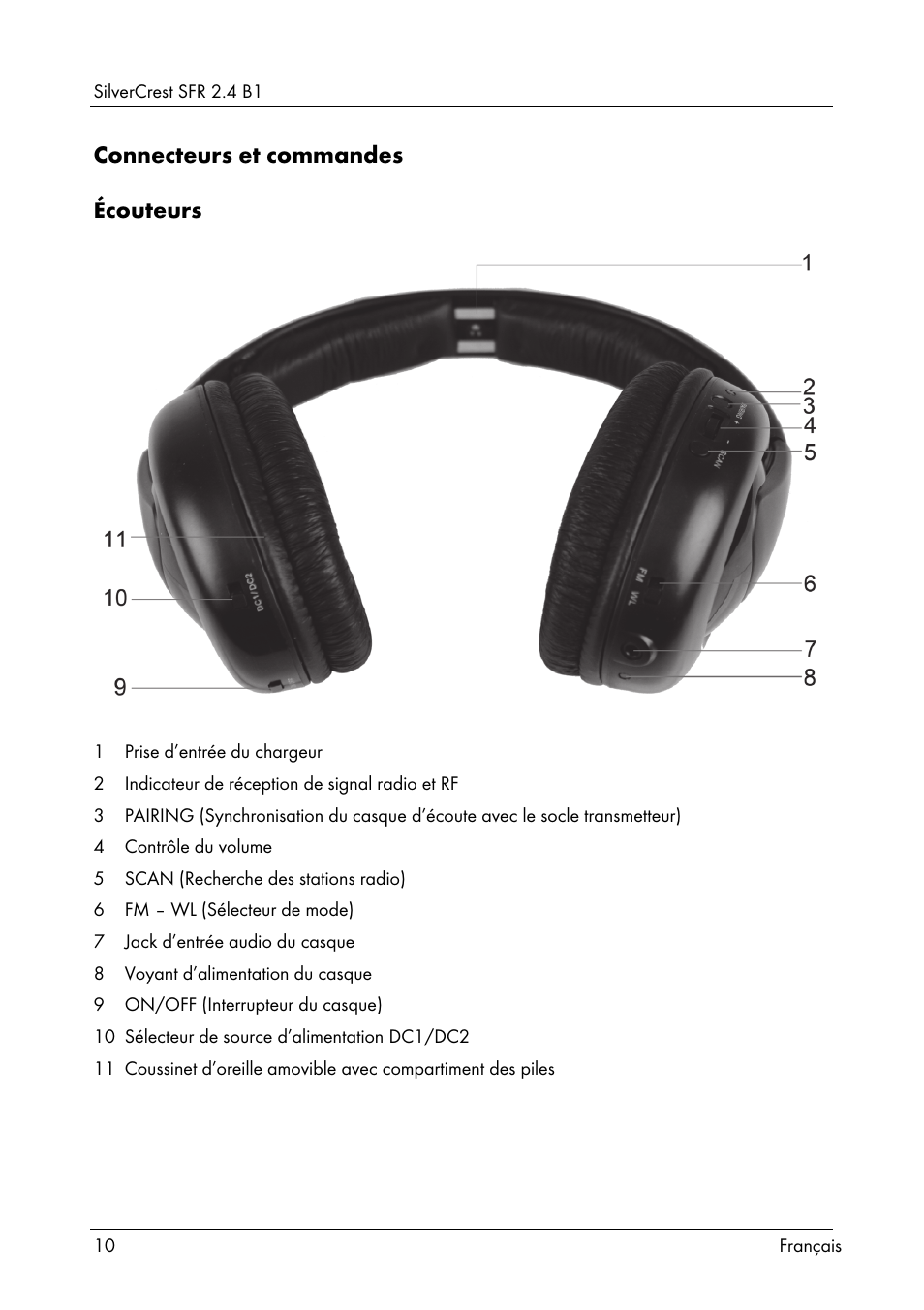 Connecteurs et commandes écouteurs | Silvercrest SFR 2.4 B1 User Manual | Page 12 / 76